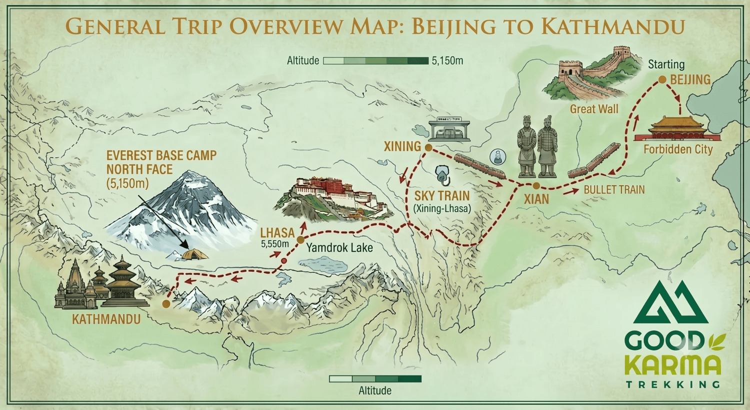 Trans-Himalayan Traverse 2027 (June 10-24)